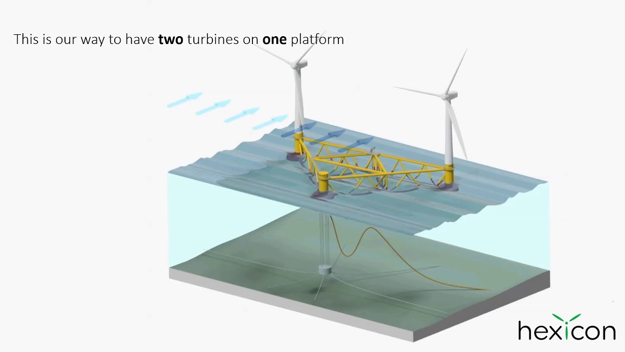 Turbinas Eólicas Flutuantes – Mundo Offshore